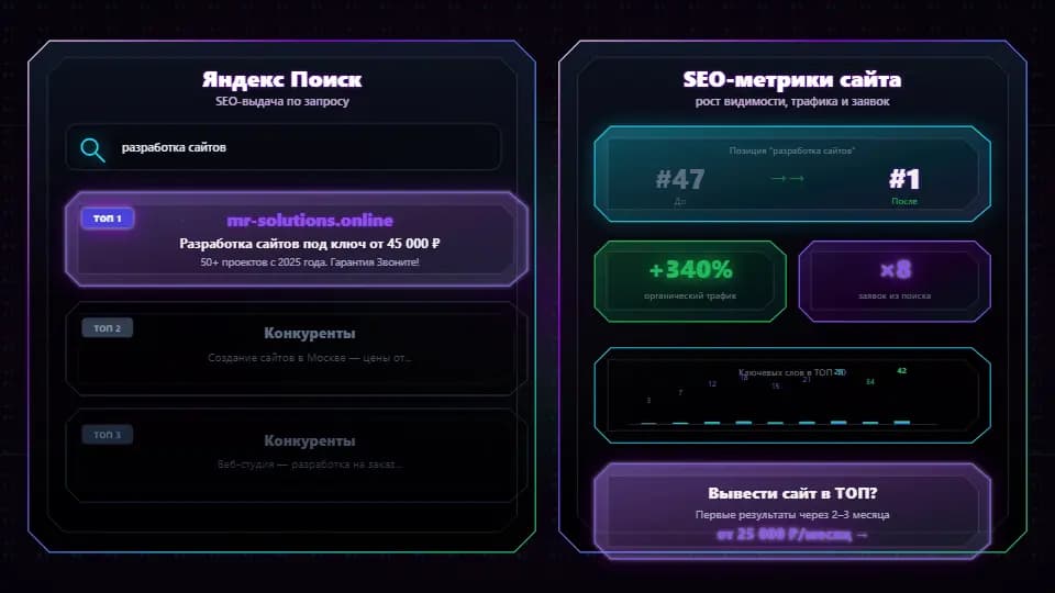 SEO-продвижение: как вывести сайт в топ и привлечь целевых клиентов